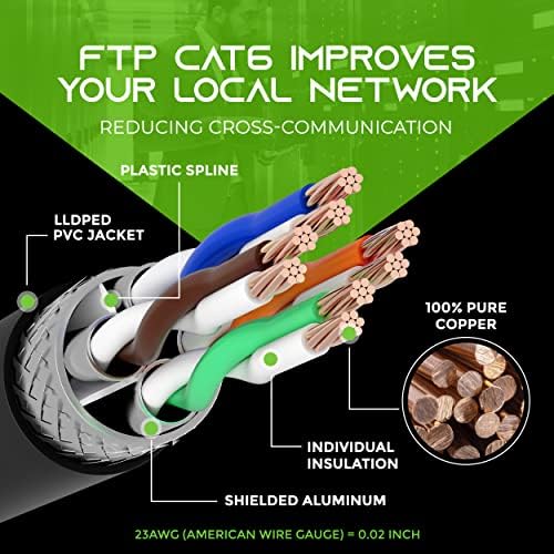 Gearit 24pack CABO CAT6 Ethernet de 0,5 pés e cabo CAT6 de 150 pés