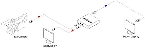 Opticis SDIH-200 3G-SDI para HDMI Video Video Converter, suporta formatos SDI com várias taxas, equipado com uma saída