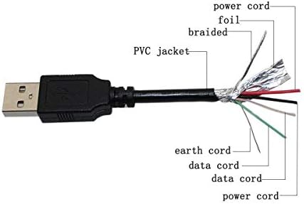 PPJ USB SYNC SYNC CABELAT CABE