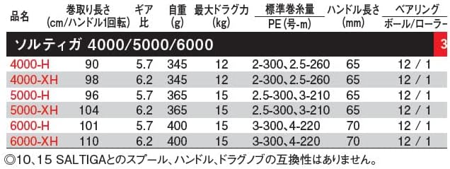 Daiwa 23Saitiga giratória, nº 4000 - 6000, vários