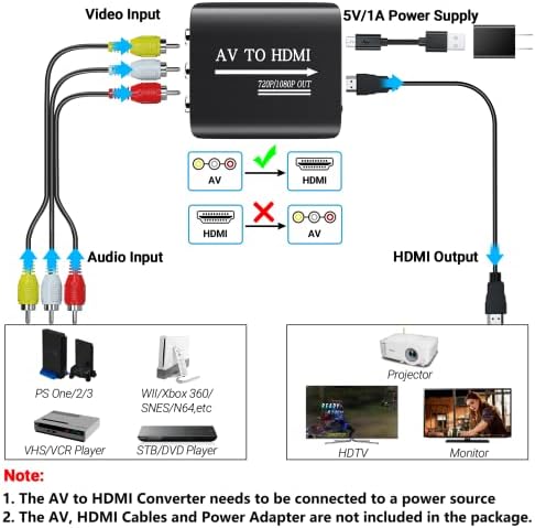 Gingin AV para HDMI Conversor, AV para HDMI Suporte 720p/1080p para PS1/PS2/PS3/Xbox 360/Wii/N64/SNES/STB/VHS/VCR/Blue-ray