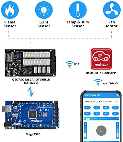 Osoyoo Smart House IoT Kit de partida para Arduino Mega2560, Aprendendo programação de codificação de engenharia eletrônica STEM,