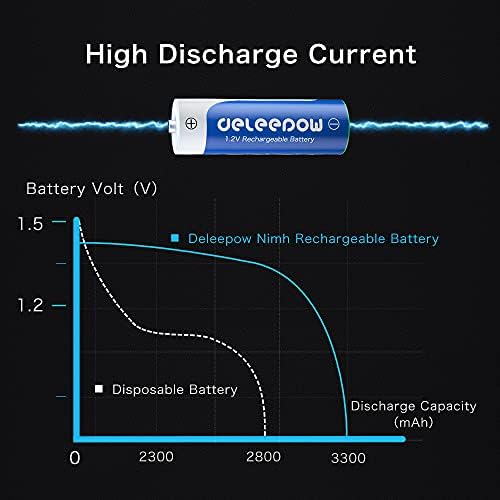 DeLeepow AA Baterias recarregáveis ​​NIMH 3300mAh 1.2V Baterias AA Tamanho recarregável de alta capacidade 1200 ciclos