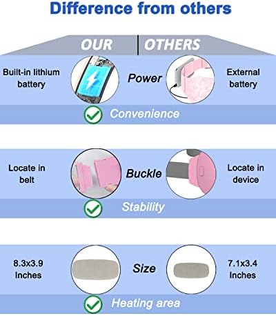 Almofada de aquecimento elétrico, almofada de aquecimento menstrual portátil sem fio com 4 níveis de calor e 4 modos de massagem,