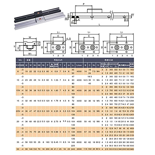 MSSOOMM INTERNO EXPELO DUPLO DUPLO ROLUÇÃO DO ROLO DE MOVIMENTO LINHO LINHO RAIO SGR10 2PCS L: 260mm/10,24 polegadas +