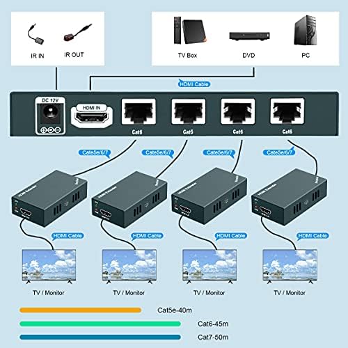 Greathtek 1x4 HDMI Extender Splitter Over CAT5E/CAT6/CAT7 Cabo Ethernet de até 50m/165ft - Gerenciamento EDID e