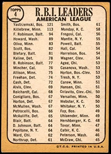 1968 Topps # 4 líderes do Al RBI Harmon Killebrew/Frank Robinson/Carl Yastrzemski Red Sox/Twins/Orioles VG/Ex+ Red Sox/Twins/Orioles