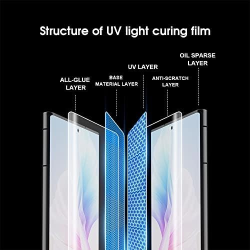 JOSOFT [2PACK] Protetor de tela de filme curado UV para Samsung Galaxy S23 Protetor de tela de filme com revestimento ultra dura