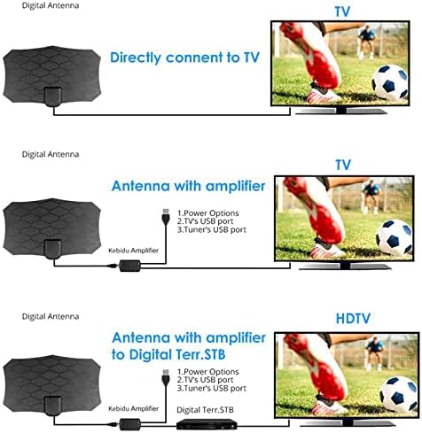 Antena de TV digital HD Amplificada, faixa de 3600 milhas da TV Indoor TV, suporte 4K 1080p e todas as TVs mais antigas, Signal