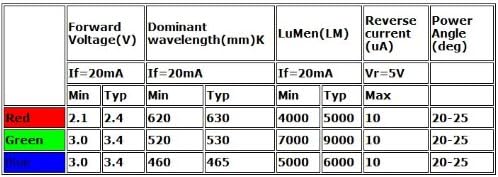 500pcs x Ultra-Bright 5mm 4 pinos ânodo comum RGB LED Water Clear