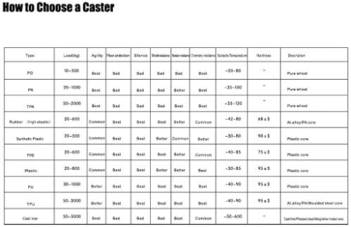 Casters Aço inoxidável 3 , capacidade de carga 80kg | Estilo superior plano | Estilo universal | Casters de nylon - branco