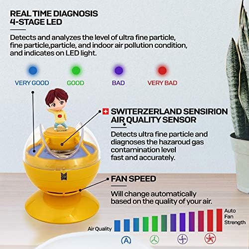 BTS Tinytan Jin Air Purifier E-NANO FILTE com diagnóstico em tempo real LED de 4 etapas para alergias e animais de estimação,
