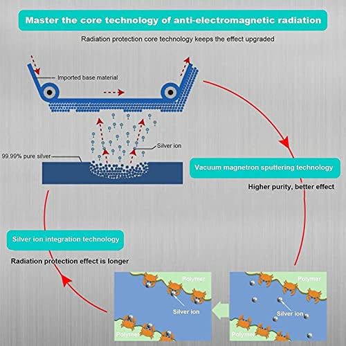 Xyqsby EMF Lenço protetor, guarda de pescoço anti-radiação Proteja a tireóide condutiva conduzível respirável, E-THREELADES