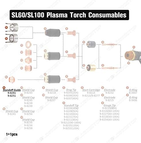 Weldingstop SL60 SL100 Staff Off Guide 9-8251 e 9-8281