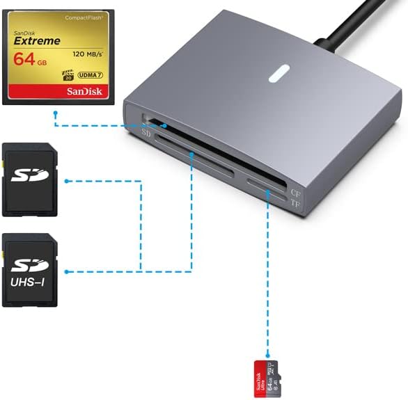 SD/CF Card Reader para USB C, STOUCHI UHS-II SD4.0/CF/Micro SD Adaptador de leitor de cartão 3 em 1 USB C OTG SD 4.0 Leitor de