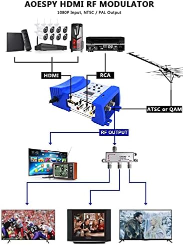 Conversor RCE Modulador HDMI RCA Composto coaxial VHF UHF SDR Demodulador Adaptador com antena IN/OUT Switch de canal para Roku Fire Stick Cable Box HD Digital AV Vídeo para Analog NTSC Coax TV