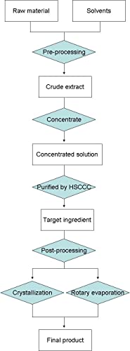 20mg 3-hidroxi-4h-pyran-4-one, CAS 496-63-9, pureza acima de 95% de substância de referência