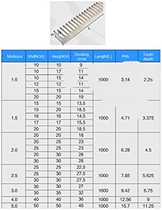 Songzhiqiang PIU-S 2pcs 1mod 12x12x500mm de altura de alta precisão aço + 2pcs 1 módulo 25teets 30 deond pinhão cnc rack