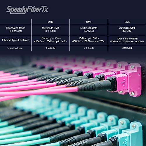 Speedyfibertx-1 pacote de 1 metro 12 elite de fibra MTP não-pinada para o cabo de tronco de fibra MTP, tipo B, fibra de