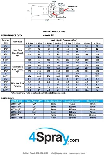 BOCO DE EDUCTOR DE 4SPRY - EDUCTORES DE MISTURA DE FLUIDO BSPT - Polipropileno reforçado com vidro - Manutenção mínima e bocais de agitação de mistura de tanques resistentes a tanques - 1,0 polegada