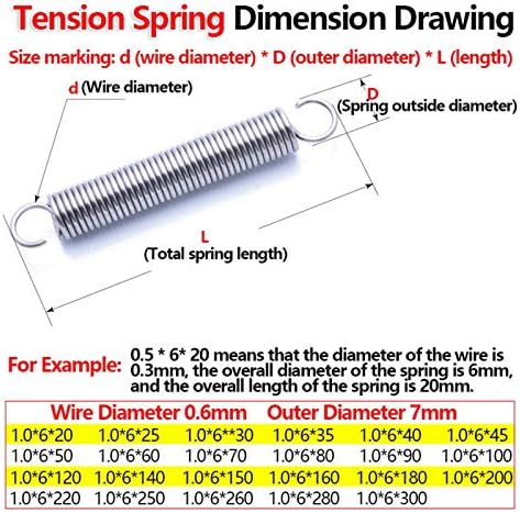 Máquinas de construção industrial tensão extensão primavera cilíndrica Extensão espiral Diâmetro da mola diâmetro de 1,0 mm de