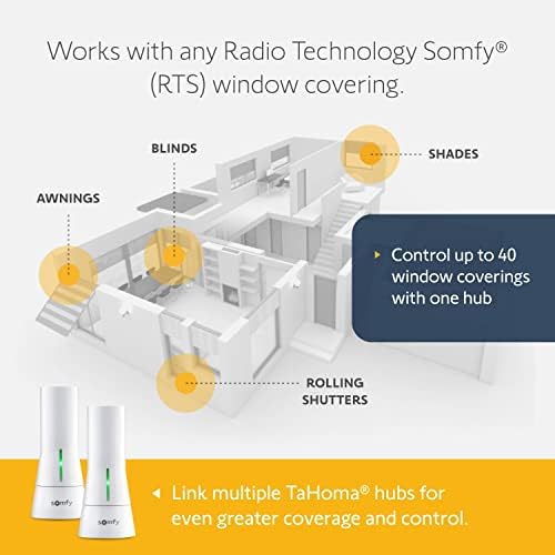 Somfy Tahoma Hub - Gateway Smart Home for RTS BliCs, Shades, Twnings - Trabalha com Alexa, Google Assistant, Philips