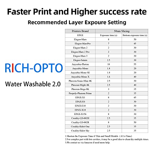 Rich-Opto Water Lavável LCD 3D Resina UV cura de 405nm Velocidade rápida de impressão de baixa precisão fotopolímero de alta