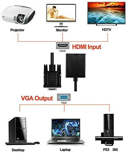 Fansipro VGA masculino para HDMI Saída 1080p HD+ Audio TV AD AV VÍDEO ADAPTOR DO CONVERTOR DE VÍDEO DE VÍDEO, Black