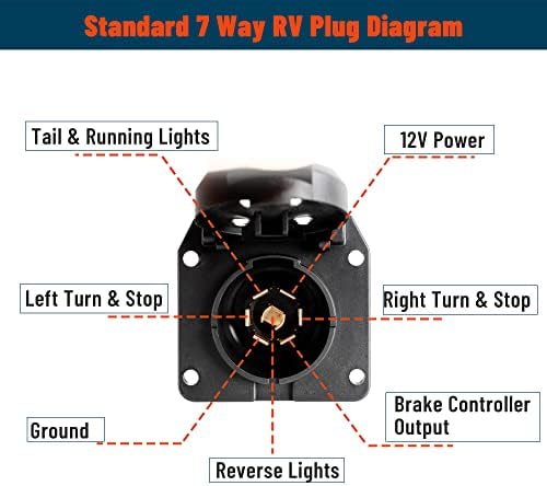 Oyviny RV 7 Way Trailer Firing Extension para trailers de 5ª roda e ganso, Compatibel com Chevy Silverado/Dodge Ram/Ford/GMC