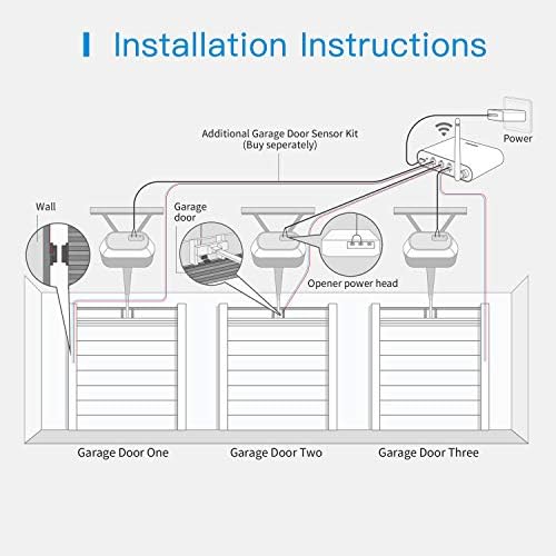 Sensor remoto de abridor de portas de garagem Smart Meross