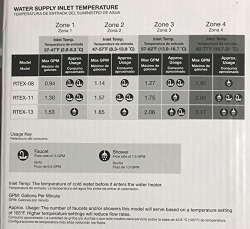 Câmara de aquecimento Rheem 240V RTEX-13 Aquecedor de água sem tanques residenciais, cinza