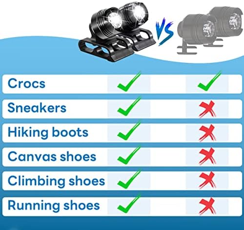 Faróis de chorpeti para croc, 2pcs acende lanternas para sapatos, acessórios para o farol de sapatos à prova d'água para corredores