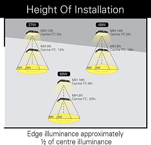 Konlite 40W LED Canopy Area Light - 175W Equal - Bronze - 5450 Lm - 6 pacote - 5000K - 120-277V - Ul, idéia para posto de gasolina,
