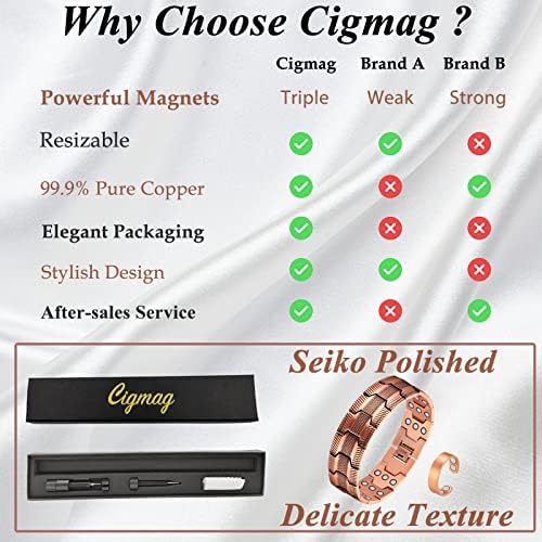 Pulseira de cobre CIGMAG 3X para homens ímãs de ultra -força triplos, bracelete magnética de cobre puro de 99,99% e conjunto de anel para junta com ferramenta de dimensionamento ajustável, presentes de joias do Dia dos Namorados para homens