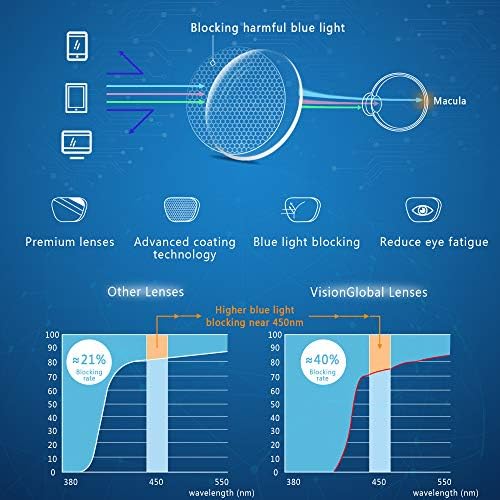 VisionGlobal Computer Leitura de óculos de bloqueio de luz azul para mulheres/homens, anti -falhas, molduras quadradas elegantes