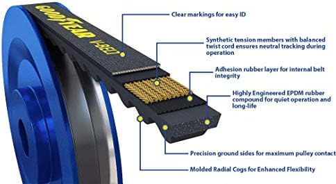 Belts Goodyear 15743 V-Belt, 15/32 de largura, 74,3 Comprimento