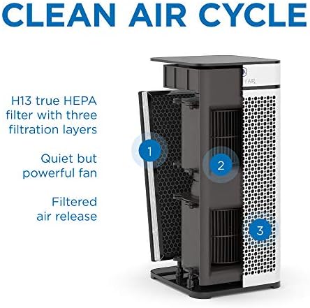 Medificar o purificador de ar MA-40 com filtro H13 TRUE HEPA | Cobertura de 840 pés quadrados | Para alérgenos, fumaça de incêndio, poeira, odores, pólen, pêlos de estimação | Remoção tranquila de 99,9% para 0,1 mícrons | Branco, 1 pacote