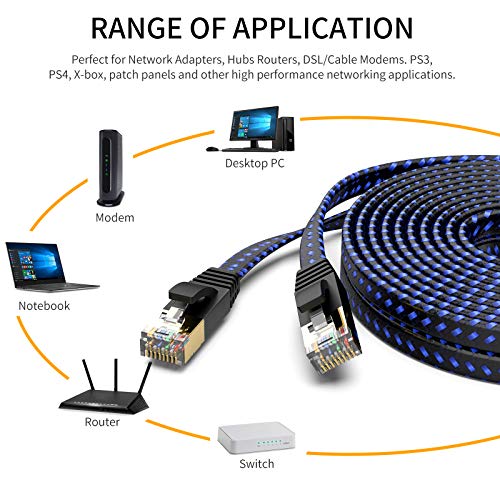 FXAVA CAT 7 Cabo Ethernet 10ft, fios de cabos de rede de rede de alta velocidade. Rede de rede de rede Internet Cord.PE