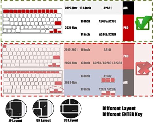 SE7ENLINE COMPATÍVEL COM TAPELOBARO MACBOOK PARA MAC PRO 14 polegadas e Mac Air 13,6 polegadas 2021 2022 2023 Ver. Modelo A2442