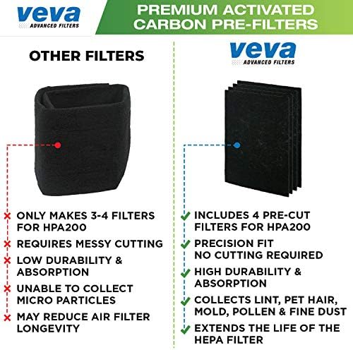 VEVA HEPA FILTRO SUBSTITUIÇÃO 6 Pacote - Inclui 2 filtros Premium e HEPA Precut e 4 substituições de filtro de purificador de