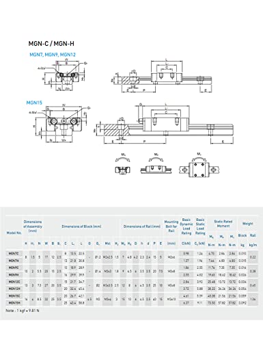 2PCS MGN7 100mm 3,94Nin Miniature Linear Rail Guia 2pcs MGN7H Bloco de transporte para impressora 3D Peças da máquina CNC