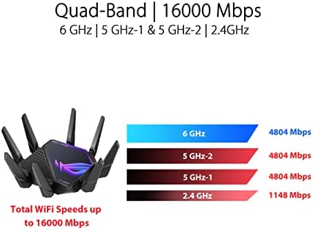 ASUS ROG Rapture WiFi 6e Gaming Router-Quad-Band, 6 GHz Pronto, portas duplas 10g, 2,5g Wan Port, AimeSh Suporte, aceleração de jogo em nível triplo, Segurança da Internet Lifetime, Guarda Instantânea