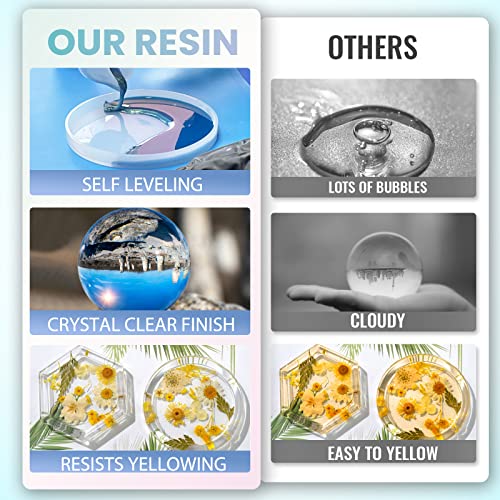 Kit de resina epóxi clara e depóxi 32oz-2 Parte 1: 1 Misturando resina livre de resina Sapbond Casting and Coating Resina