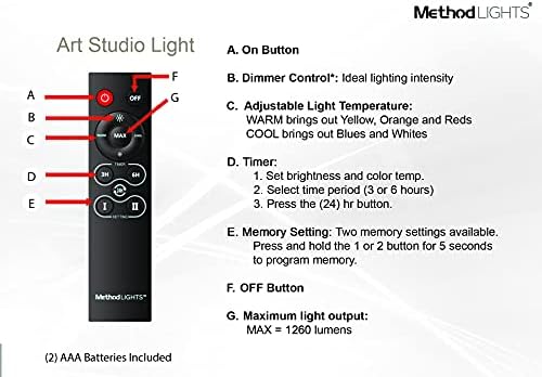 Método Lights Studio 1 parafuso LED na lâmpada - Iluminação de hobby e artesanato