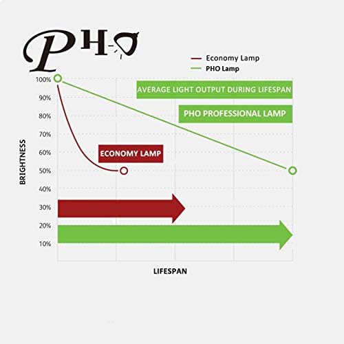 Pho RLC-108 Lâmpada / lâmpada de substituição original genuína com alojamento para visualização PS501X PA502SE PA502XE PA503S PA503SP