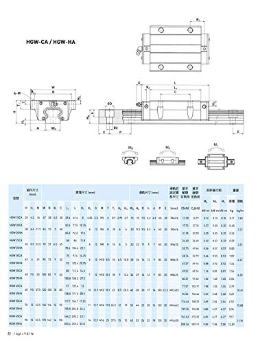 Mssoomm 15mm Hgw15 Kit de trilho linear quadrado CNC 2PCS HGW15-94.49 polegada / 2400mm +4pcs Hgw15 - Caneta do linear do tipo flange