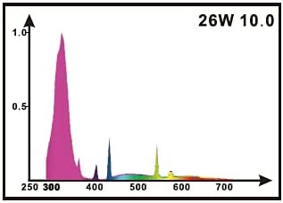 Lucky Herp 10.0 UVB Fluorescent Desert Terrarium lâmpada, e26, rosca de parafuso, 26 watts