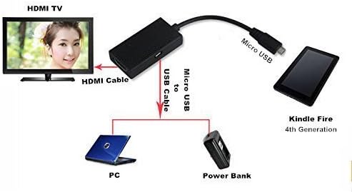 Cabos mestre Micro-USB para adaptador HDMI em preto