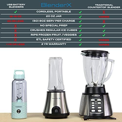 Blenderx Liquidificador portátil sem fio | 24volts | Mais potência = mais opções de ingredientes | Mais misturas por carga | Mais porções por mistura | Ao ar livre, casa, em movimento | Melhores smoothies shakes coquetéis)