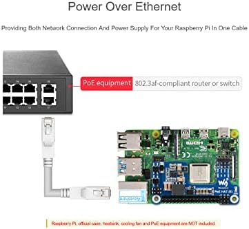 Power WaveShare sobre Ethernet Poe Hat para Raspberry Pi 4b/3b+, IEEE 802.3AF, compatível com Mini Poe Hat Suporte